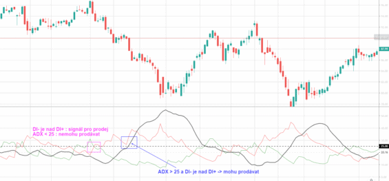 ADX Strategie