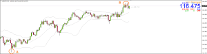 graf usd jpy