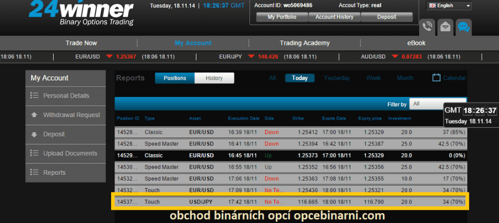 binární opce výhra