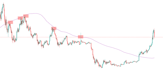 klouzave prumery pusobici jako support