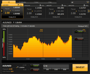 Platforma Broker Highlow Binární opce