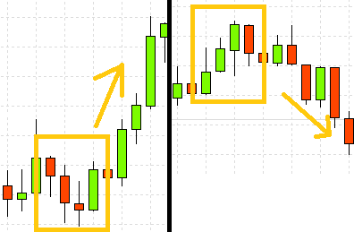 Meta Trader Graf