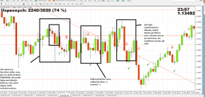 analyza v meta traderu