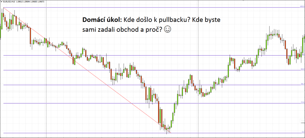 Domácí úkol: vyhledejte obchody call a put (obrázek)