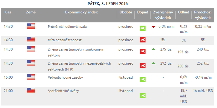 nfp vyhlášení v kalendáři