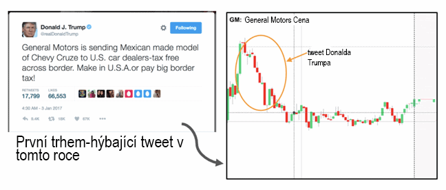 Twitter Donalda Trumpa