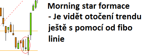 morning star formace