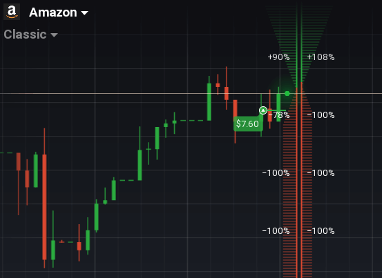 klasické opce iq option