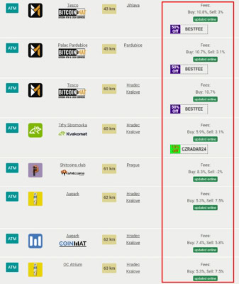Poplatky kryptoměnových automatů se pohybují v řádu vyšších jednotek %