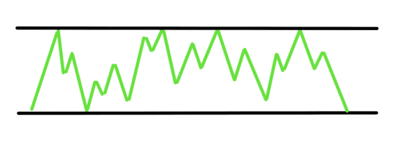 technická analýza konsolidace