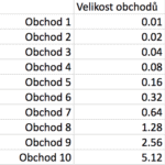 martingale nasobky obchodu