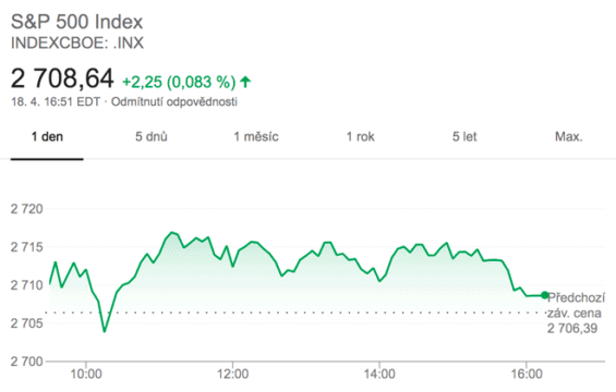 index SAP500