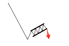 Typický příklad vlajky price action