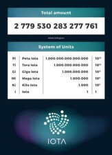 počet tokenů kryptoměny IOTA - miota kiota