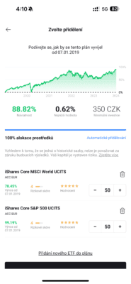 Tvorba investičního plánu