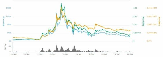 xrp all time high