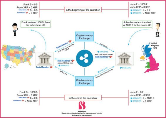 xrp ripple jak funguje