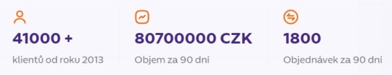 Statistiky směnárny Simplecoin