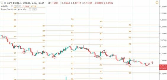 pivot points graf