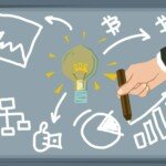 <strong>TIP</strong>: Pro více informací o tvorbě vlastní strategie doporučujeme náš seriál <a href="https://finex.cz/rubrika/forex/tvorime-strategii/">Tvoříme svoji první obchodní strategii.</a>