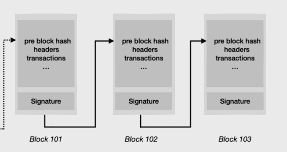 Ukázka propojení blockchainu