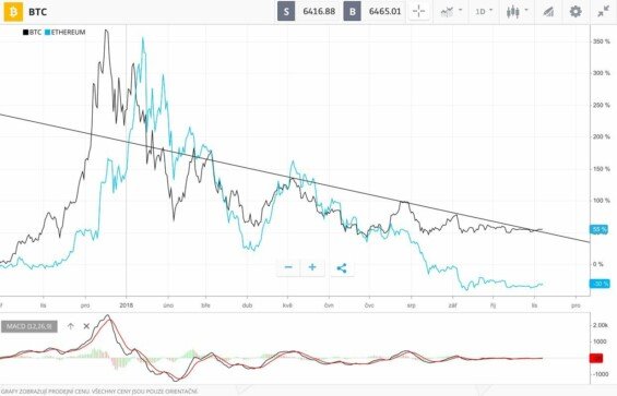 Etoro pokročilá platforma