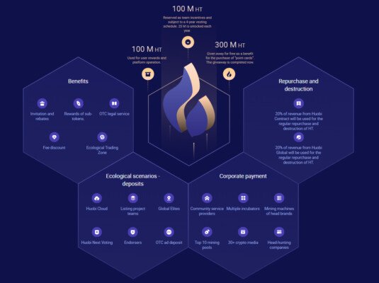 Huobi Token 