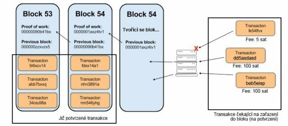 transakce s malým poplatkem nebude potvrzena