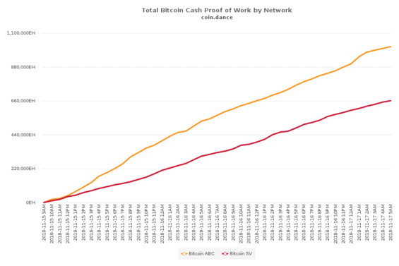 HashWars BCH a BSV