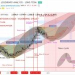 Legendary bitcoin analysis predikce růstu