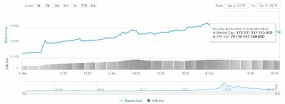 Tržní kapitalizace kryptoměn