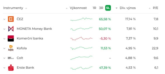 Nejlepší české dividendové akcie