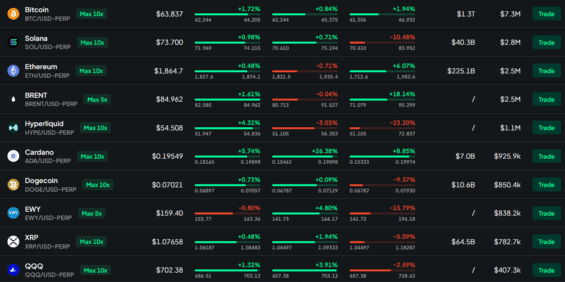 Nabídka perps na burze Bitstamp