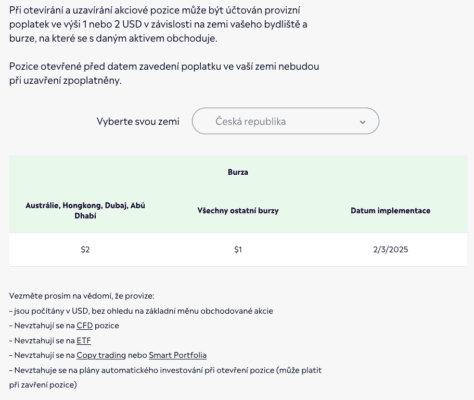 Poplatky za obchodování akcií u eToro