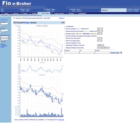 Technická analýza akcií u Fio banky