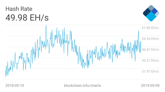 hashrate cele site