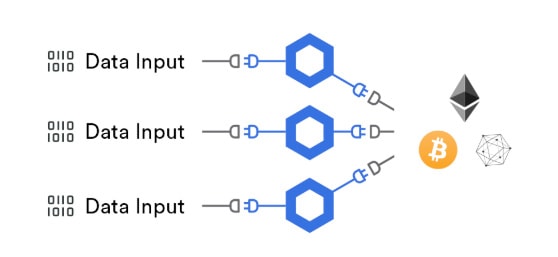 kryptoměna link chainlink a zdroje dat