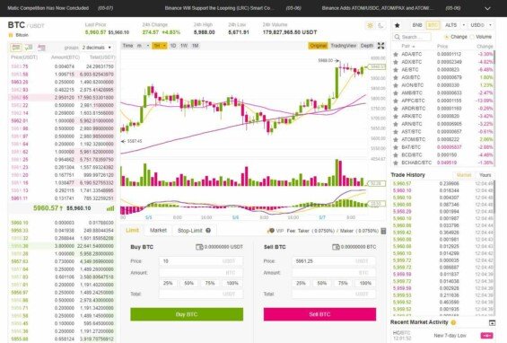 Obchodní platforma binance