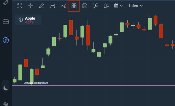 Tlačítko pro aktivování zobrazení více grafů