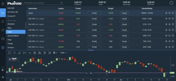 Webové rozhraní obchodního účtu brokera Plus500 hned po registraci