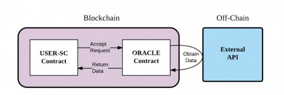 krypotmena chainlink oracle off chain