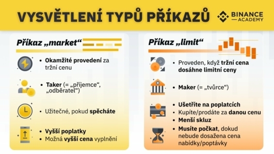 Vysvětlení typů příkazů u Binance