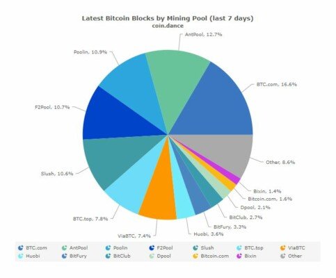 vytezene bloky za posledni tyden