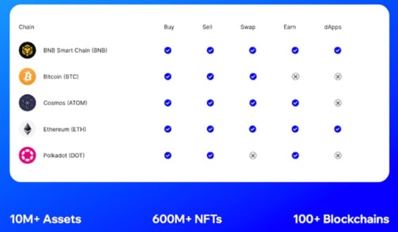 Jen některé ze sítí, které Trust Wallet podporuje