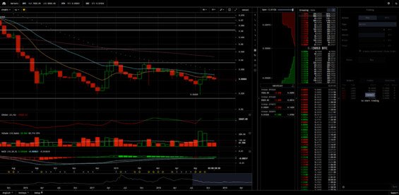 kraken bitcoin - obchodní platforma burzy