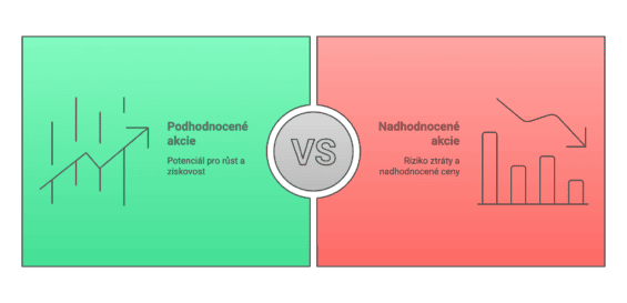 Podhodnocená vs. nadhodnocená akcie