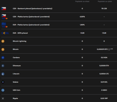 Poplatky na burze Coinmate