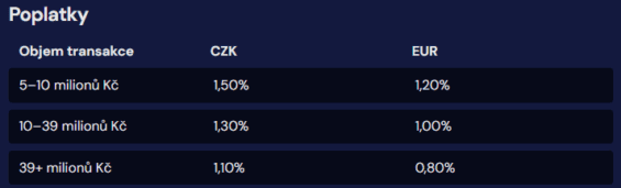 Poplatky za OTC transakci na Coinmate