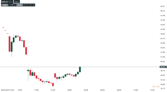 uber akcie IPO