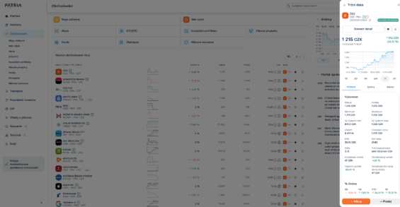 Tržní data o akciích ČEZ